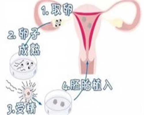 南昌试管婴儿纳入社保,要购买社保多久能报销